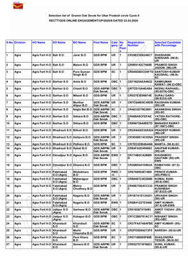 Selection List of Gramin Dak Sevak for Uttar Pradesh Circle Cycle II RECTT/GDS ONLINE ENGAGEMENT/UP/2020/8 DATED 23.03.2020