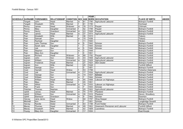 Fonthill Bishop - Census 1851