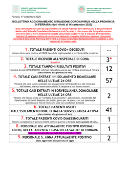 Situazione Coronavirus Provincia Di Ferrara 17 Settembre 2020.Pdf