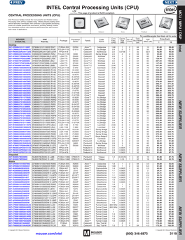 CPU) MCU / MPU / DSP This Page of Product Is Rohs Compliant