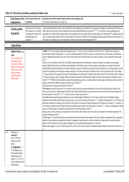 Table 14 B: Threat Due to Predation, Poaching and Similar Causes 1, 2,