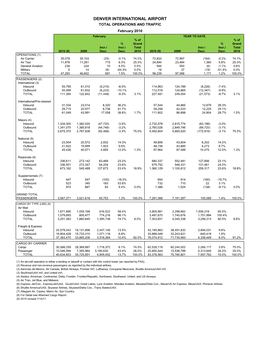 Automated Flight Statistics Report For