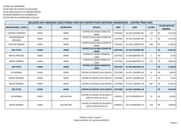 Relação Das Unidades Executoras Com Seus