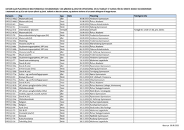 (Stx) Øst 30.08.2021 Hvidovre Gymnasium FIP2122-46B2 Ma