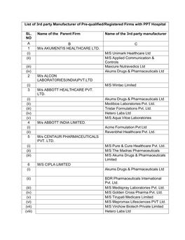 List of 3Rd Party Manufacturer of Pre-Qualified/Registered Firms with PPT Hospital