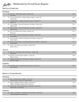 Oklahomacity Overall Score Reports