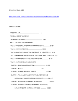 CALIFORNIA PENAL CODE Table of Contents.Docx