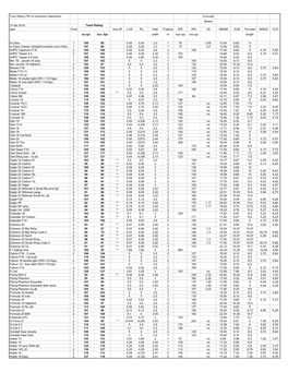 Trtotal 2018-02-27.Xlsx