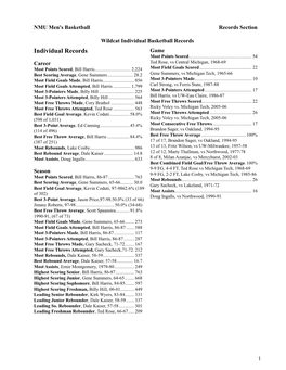 Individual Records Game Most Points Scored