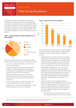 Factsheet HVAC Energy Breakdown