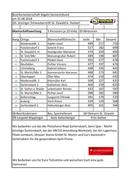 Rang Ortsgr. Mannschaftführer/In Volle Abr. Gesamt 499 217 716 517