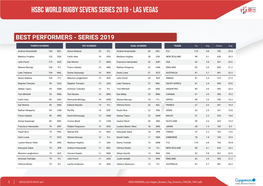 Hsbc World Rugby Sevens Series 2019 - Las Vegas