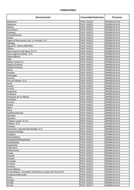 Denominación Comunidad Autónoma Provincia Aberasturi PAIS VASCO