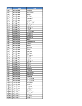 Region State City EAST West Bengal Rajarhut EAST West