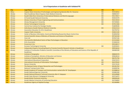 List of Organizations in Kazakhstan with Validated PIC