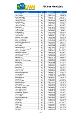 FEX Por Município