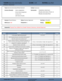 Garcinia Intermedia SCORE: -4.0 RATING: Low Risk (Pittier) Hammel