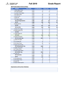 Fall 2019 Grade Report