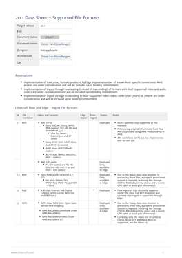 20.1 Data Sheet - Supported File Formats