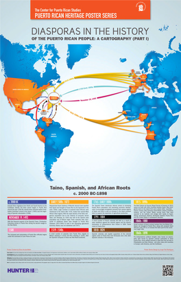 Iaino, Spanish, and African Roots C