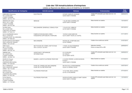 Liste Des 138 Immatriculations D'entreprises