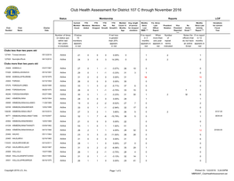 District 107 C.Pdf