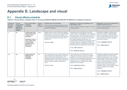 Appendix D. Landscape and Visual