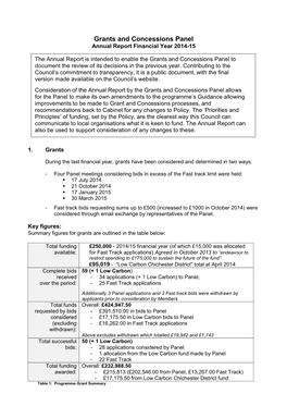 Grants and Concessions Panel Annual Report Financial Year 2014-15