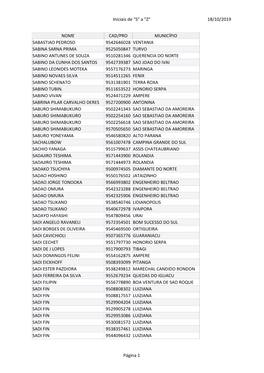 18/10/2019 Iniciais De "S" a "Z" Página 1 NOME CAD/PRO MUNICÍPIO