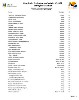 Resultado Preliminar Do Sorteio Nº: 072 Extração: Estadual