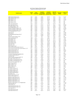 AIP Public Disclosure 06302012