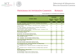 Programa De Inversión Caminos Rurales