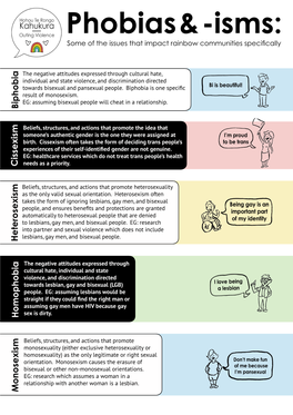 Phobias & -Isms