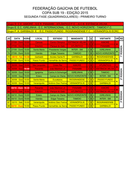 Federação Gaúcha De Futebol Copa Sub 19 - Edição 2015 Segunda Fase (Quadrangulares) - Primeiro Turno
