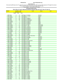 1812 Index Sortedvessel