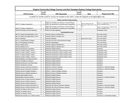 Virginia Community College Courses and Their Hampden-Sydney College Equivalents