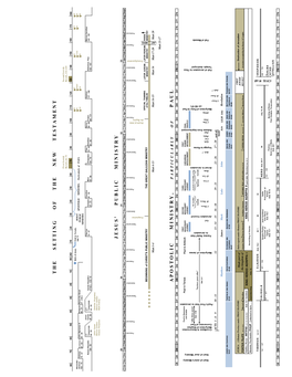 Biblical Chronology