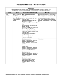 Household Insects – Homeowners ` CAUTION: All Insecticides Are Toxic to Some Degree; Therefore, Care Should Be Exercised in Their Use