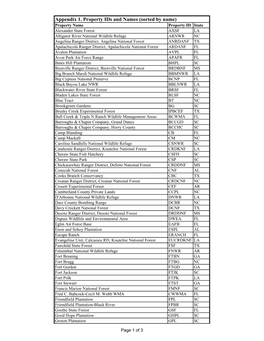 Appendix 1. Property Ids and Names (Sorted by Name)