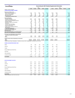 Second-Quarter 2021 Detailed Supplemental Information