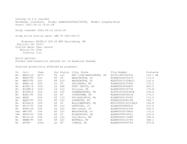 Database: Localhost, Study: Aared34d15kwoi300if, Model: Longley-Rice Start: 2021.04.14 14:21:34