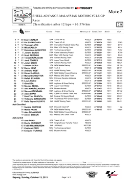 SHELL ADVANCE MALAYSIAN MOTORCYCLE GP Race 5548 M