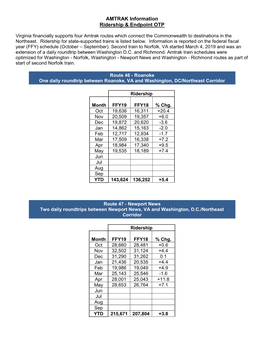 AMTRAK Information Ridership & Endpoint