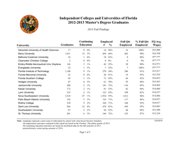 Independent Colleges and Universities of Florida 2012-2013 Master's Degree Graduates