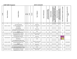 CAMP NAME- Nayagram DATE- 22.02.2019 SL.N O N