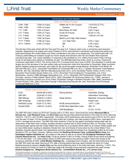 Weekly Market Commentary