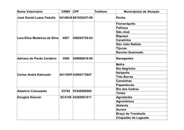 Nome Veterinário CRMV CPF Telefone Município(S) De Atuação