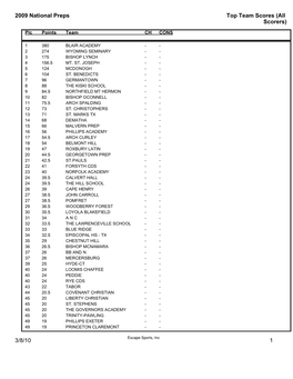 2009 National Prep Results