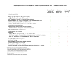 George Floyd Justice in Policing Act V. Senate Republican Bill V. Pres. Trump Executive Order