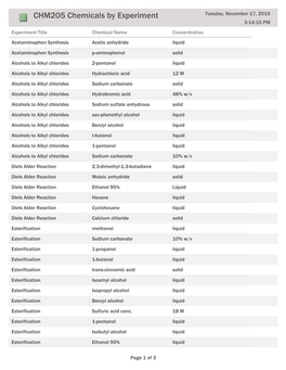 CHM205 Chemicals by Experiment Tuesday, November 17, 2015 3:14:15 PM Experiment Title Chemical Name Concentration Acetaminophen Synthesis Acetic Anhydride Liquid